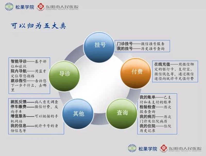 在当今数字化时代，越来越多的医疗机构开始重视移动医疗应用的发展。作为患者或医生，选择一个合适的医疗咨询APP显得尤为重要。那么，在众多的选择中，哪些APP更受欢迎呢？今天，我们就一起来看看几款主流的医疗咨询APP，并通过对话的方式帮助大家做出明智的选择。