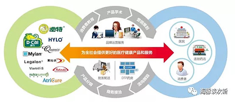 医疗品牌推广