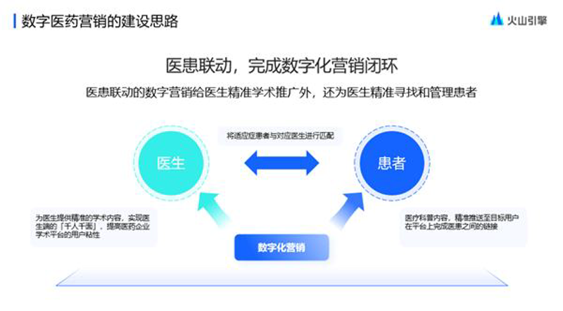 医疗新媒体运营